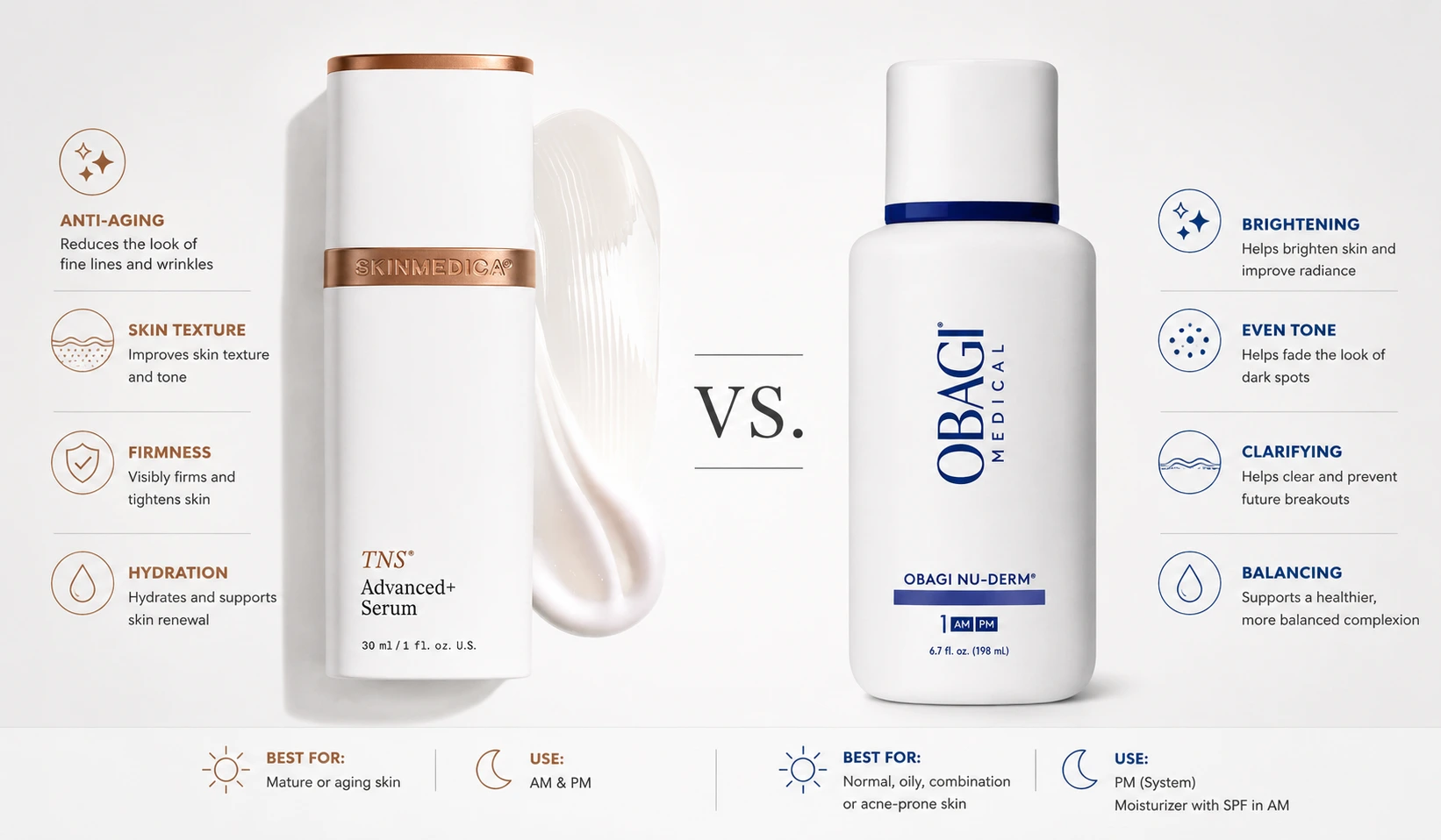 obagi vs skinmedica