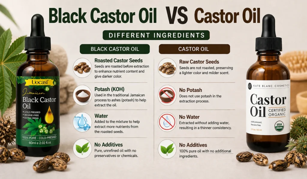 black castor oil vs castor oil