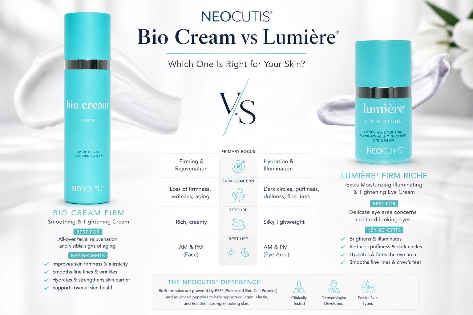neocutis firm vs firm riche